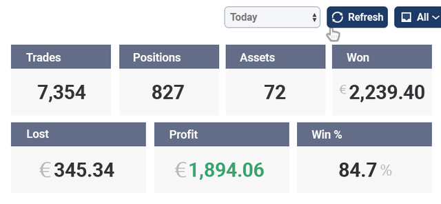 Tableau de bord de trading