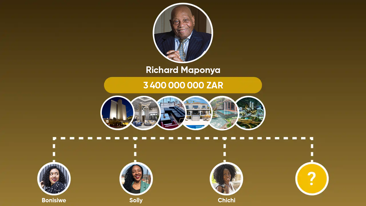 Richard Maponya - South African business magnate